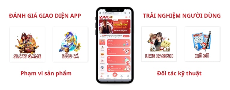 Đánh giá sản phẩm & đối tác